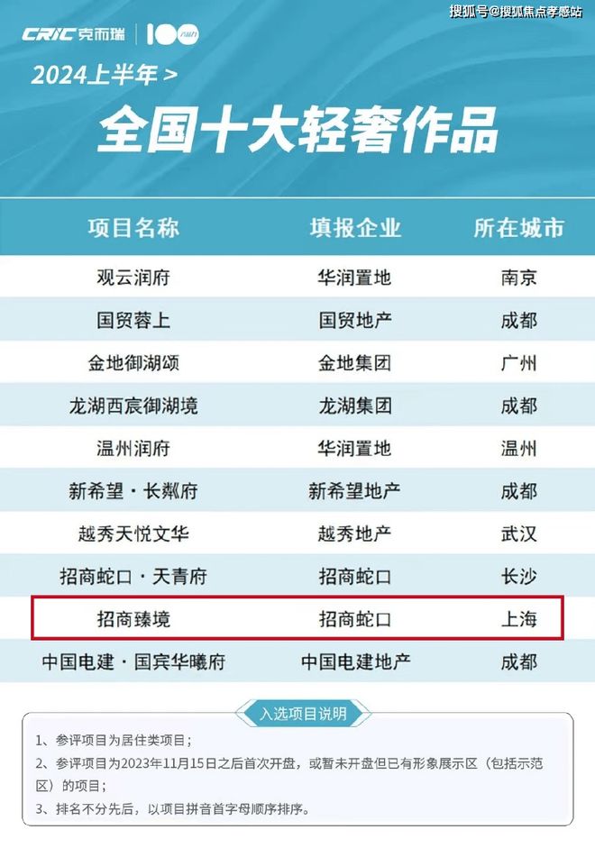 浦东三林招商臻境(官方网站)-2025招商臻境地址-楼盘详情(图1)