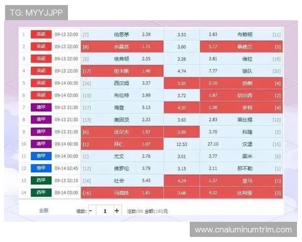 足球比赛中哪些星期几更容易爆冷分析与讨论